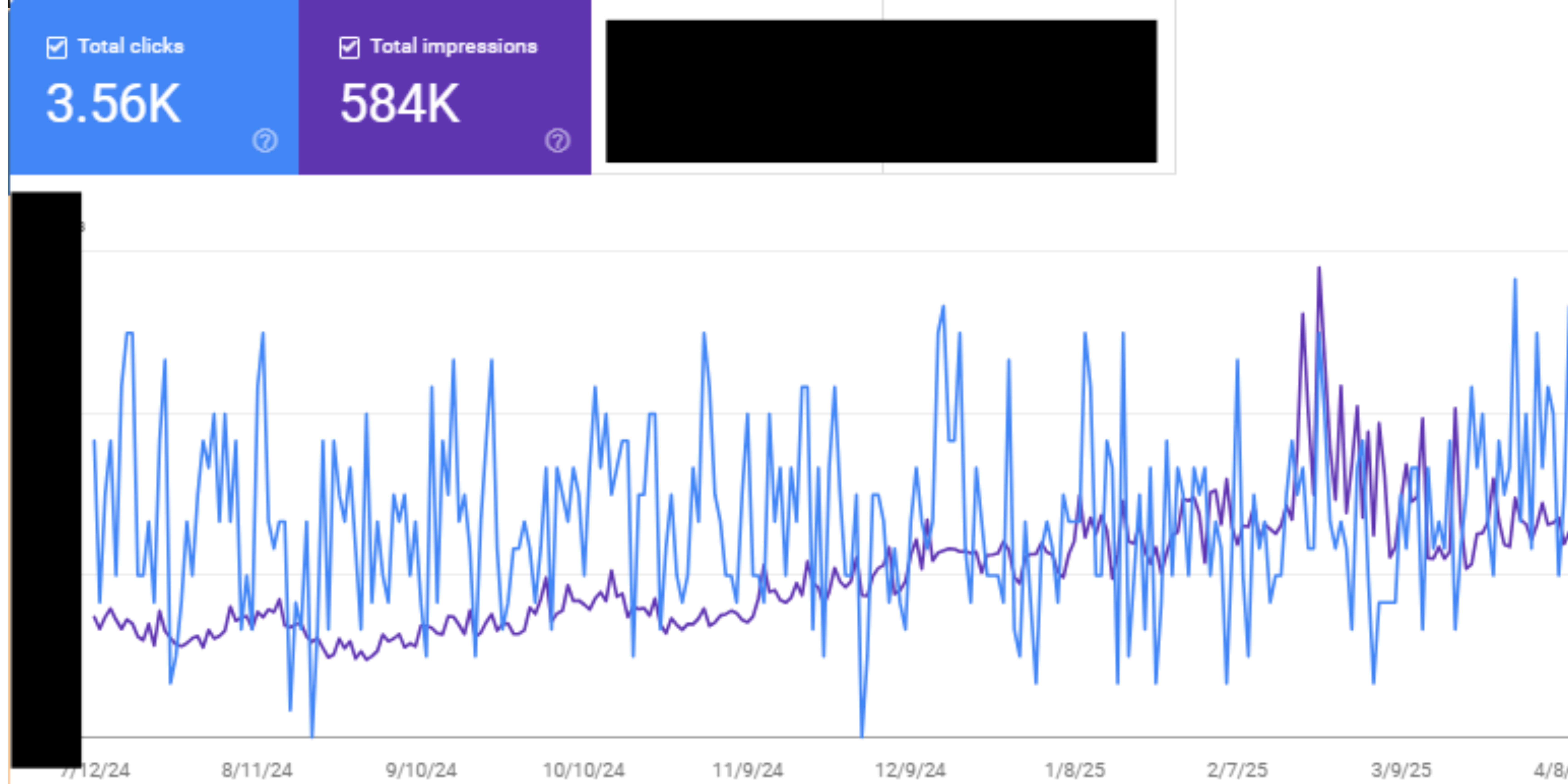 Google Business Profile optimization and management dashboard